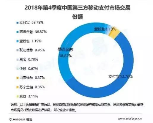 拉卡拉与支付宝及微信支付的区别,拉卡拉在支付领域的地位