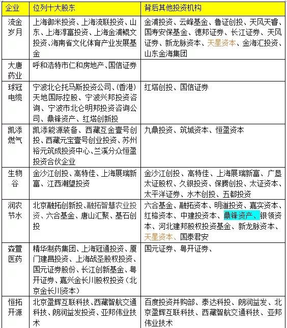 新三板转板和ipo哪个容易些,新三板创新层转板名单