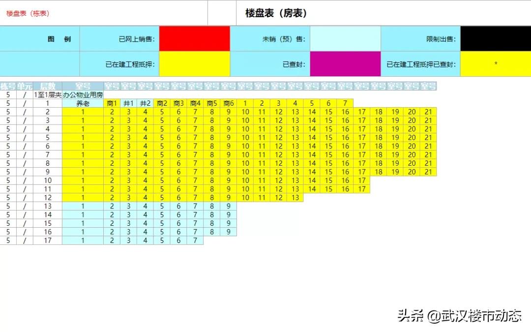 降价600万能顶用？别逗！不行就是不行