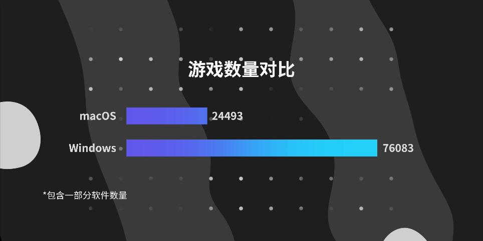 苹果电脑能玩吃鸡吗,苹果电脑能玩网页游戏吗