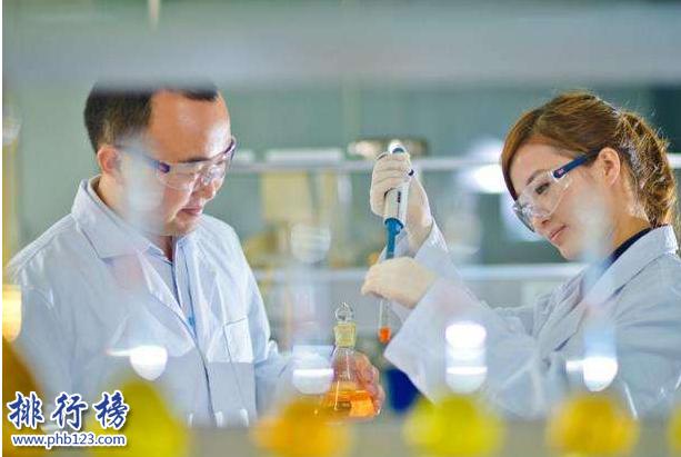 2018考研十大没出路专业,8大考研最热门专业