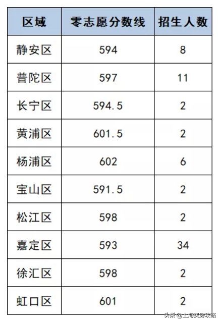 上海嘉定学区房有哪些,上海学区房有哪些小区