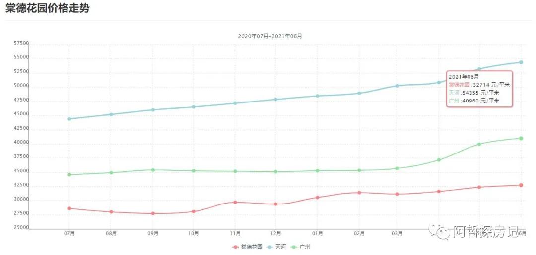 广州天河棠德花园二手房出售,天河棠安花园二手房