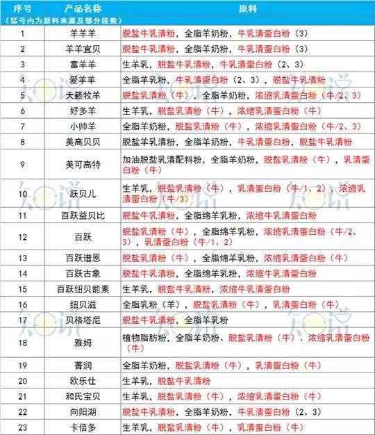 牛奶羊奶驼奶各种奶粉的问题,驼奶牛奶羊奶哪个奶好