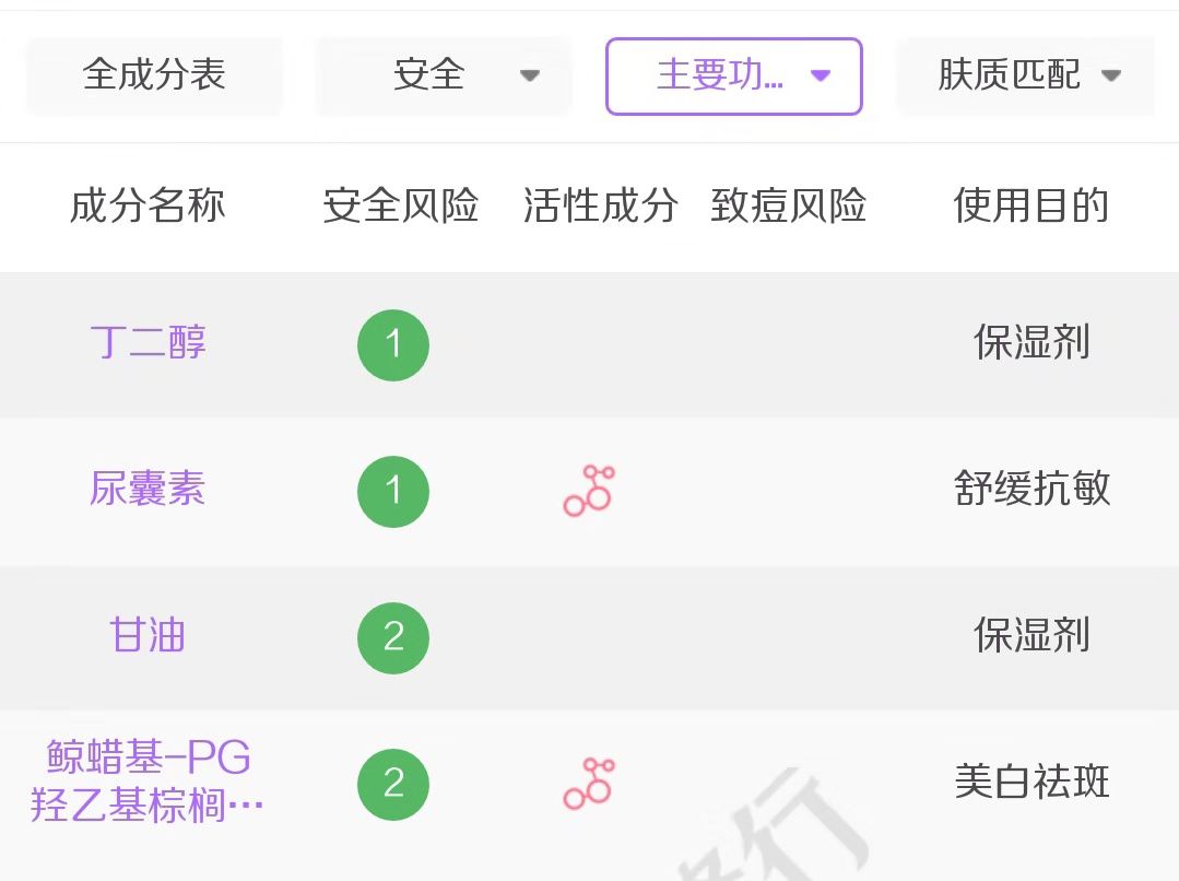 男士油性干燥皮肤保湿面霜排行榜,儿童面霜保湿滋润秋冬哪个好