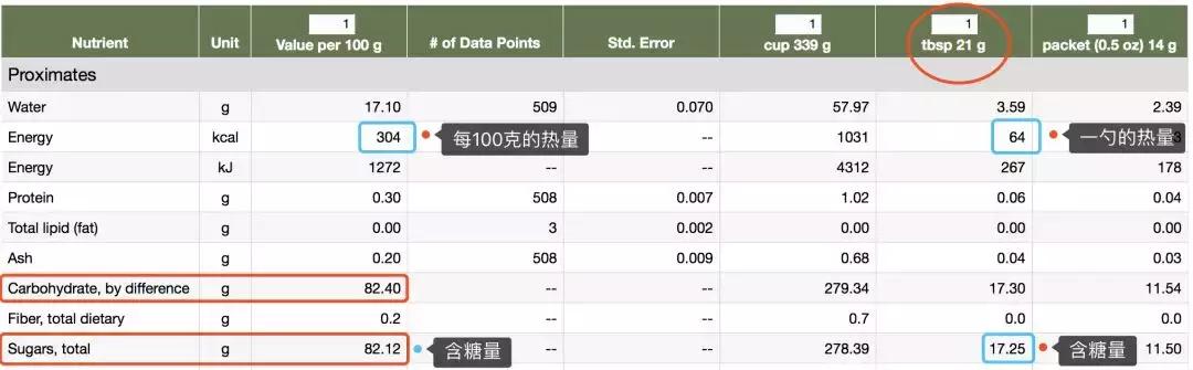蜂蜜可以养生吗,蜂蜜怎么养生