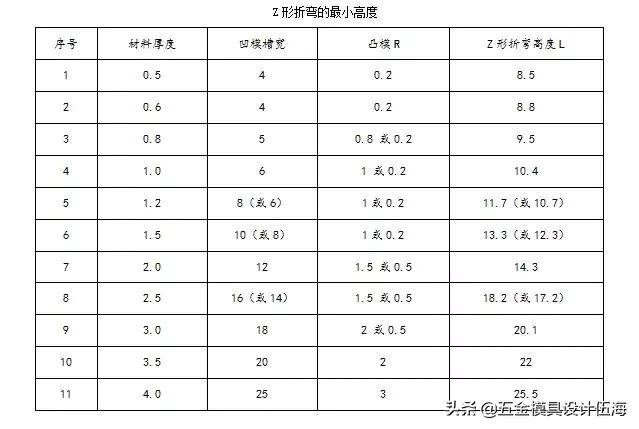 钣金折弯那点事,钣金折弯有没有专门的教科书