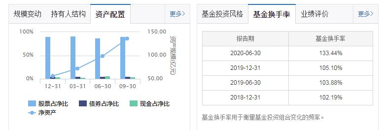 公募基金2024年最新组合,基金激进配置保守组合
