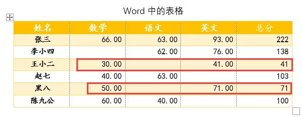 word职场实战技巧精粹,word表格办公必学实用技巧