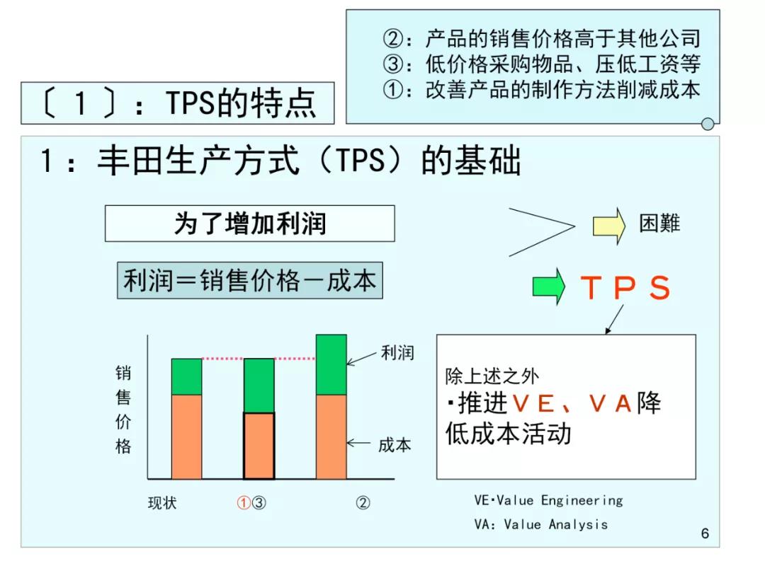 丰田物流供给方法,丰田物流规划