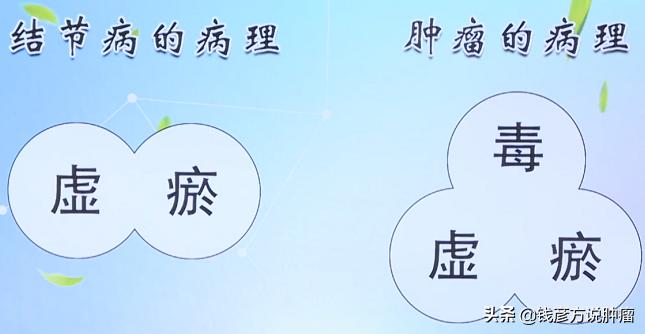 痰瘀引起的肿瘤,痰瘀阻络辨证施治