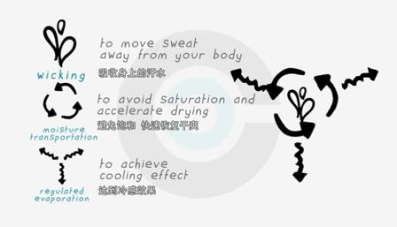 冰感吸汗速干毛巾,冰感运动毛巾