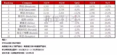 联发科中端芯片最新消息,联发科芯片的崛起