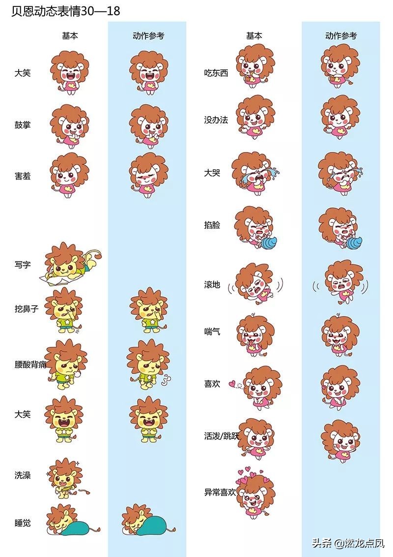 王典典:市场战略下的燃龙点凤商业卡通形象创作思维(下)