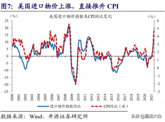 海运价格和通胀关系,海运运费下降美国通胀