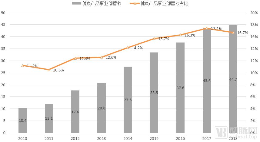 我们研究了16家中医药企业,找出了拉动第二曲线增长的十条路径