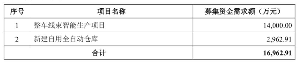 昆山沪光汽车电器股份有限公司,沪光股份是哪年上市的