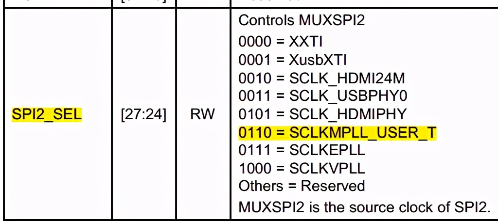 mcp2515spi浼犺緭閫熷害,mcp2515椹卞姩