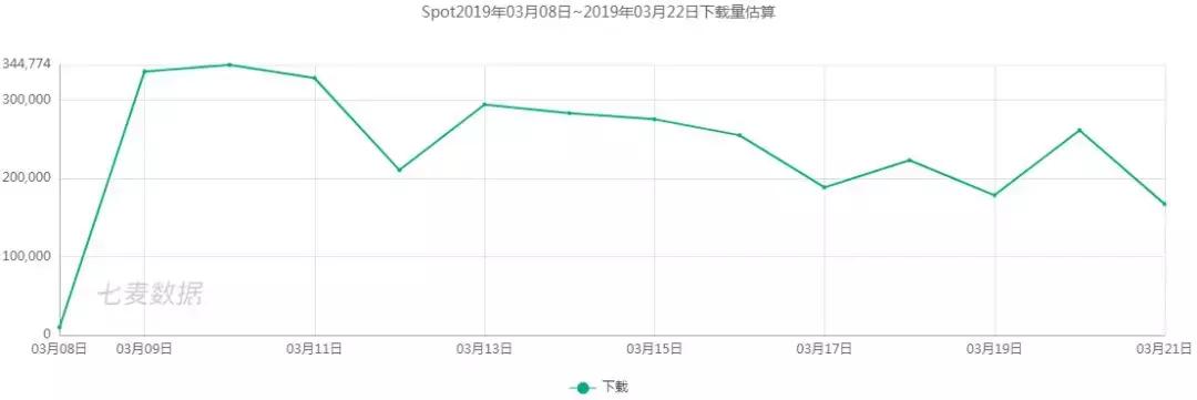 spotify霸榜,spot榜单排名