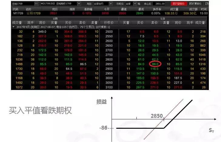 股指期权实战技巧和方法,最新沪深300期权实战案例