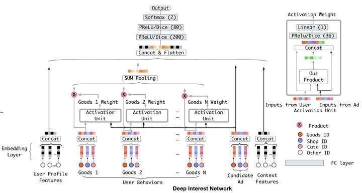 算法推荐与广告营销的区别,信息流广告的推荐算法是什么