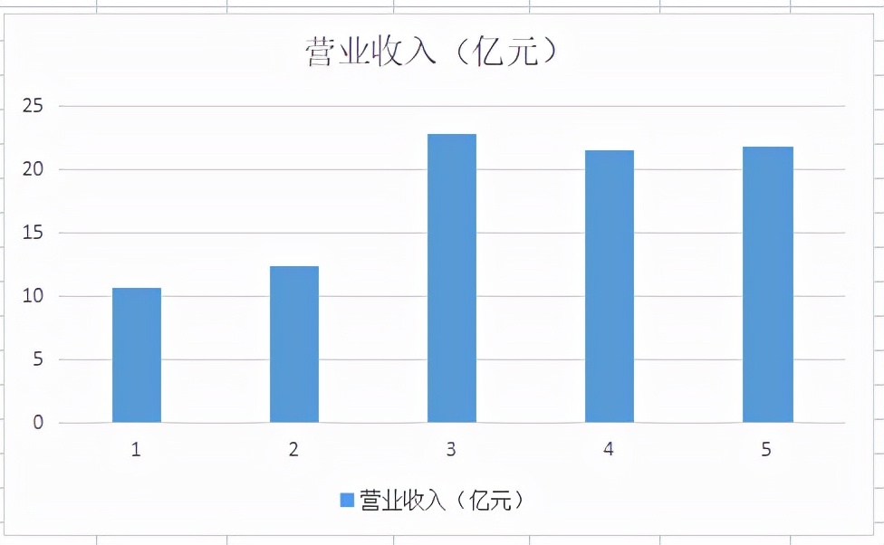 新三板创新层十大龙头股,2020国内新材料龙头企业