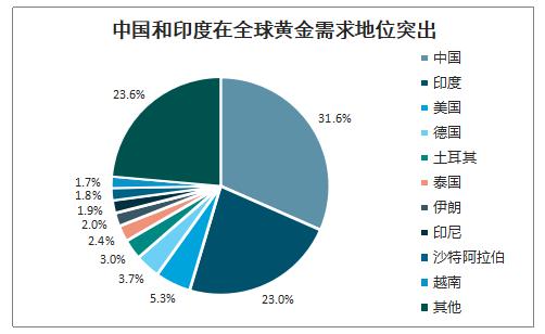 印度黄金储量为什么那么多,印度黄金储备有多少吨