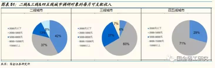 国金证券股票深度研究,国金证券消费新势力