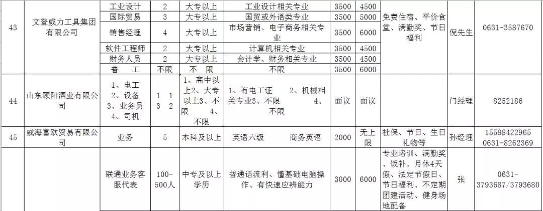 人力资源威海,文登人力资源市场招聘