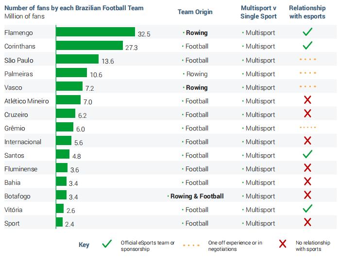 粉丝最多的电竞俱乐部排名,全球电竞市场