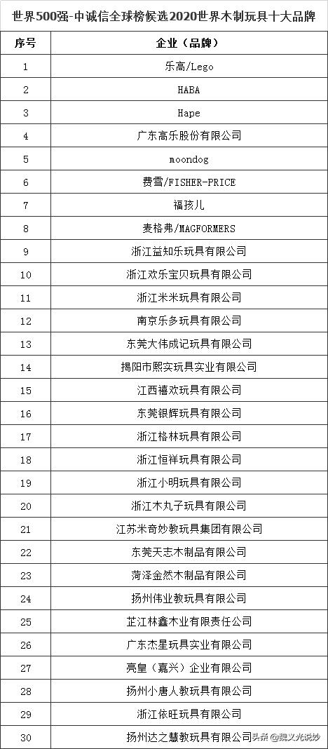 木质玩具销量排行榜前十名,木玩世家中国玩具展
