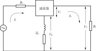 电源滤波器的频率参数,电源噪音滤波器原理