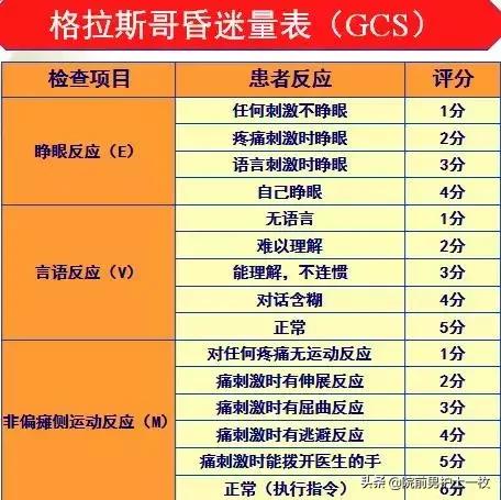 胸部创伤的急救护理,胸部创伤现场急救注意事项