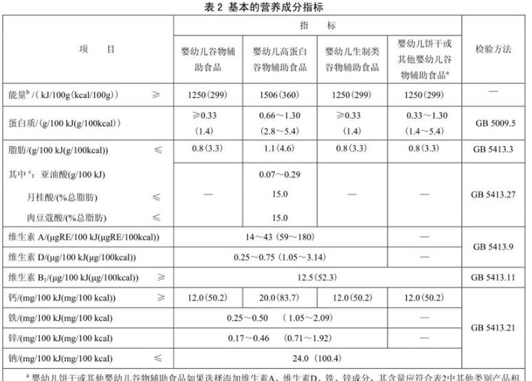 婴儿现成的米粉和自制米粉哪个好,婴儿米粉自制和店里的米粉哪种好