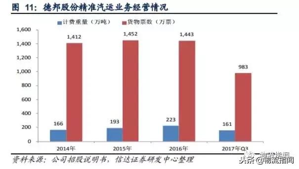 德邦快递优势和劣势,德邦快递企业发展史