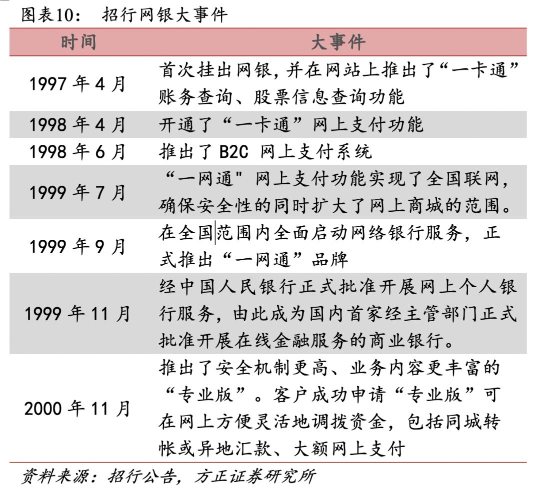 招行二十年转型路,过去、现状与未来