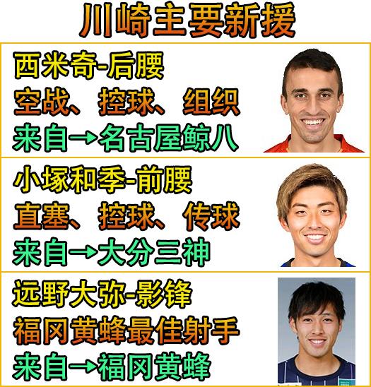 日职联赛直播川崎前锋vs神户胜利,日职神户胜利vs川崎前锋比分预测