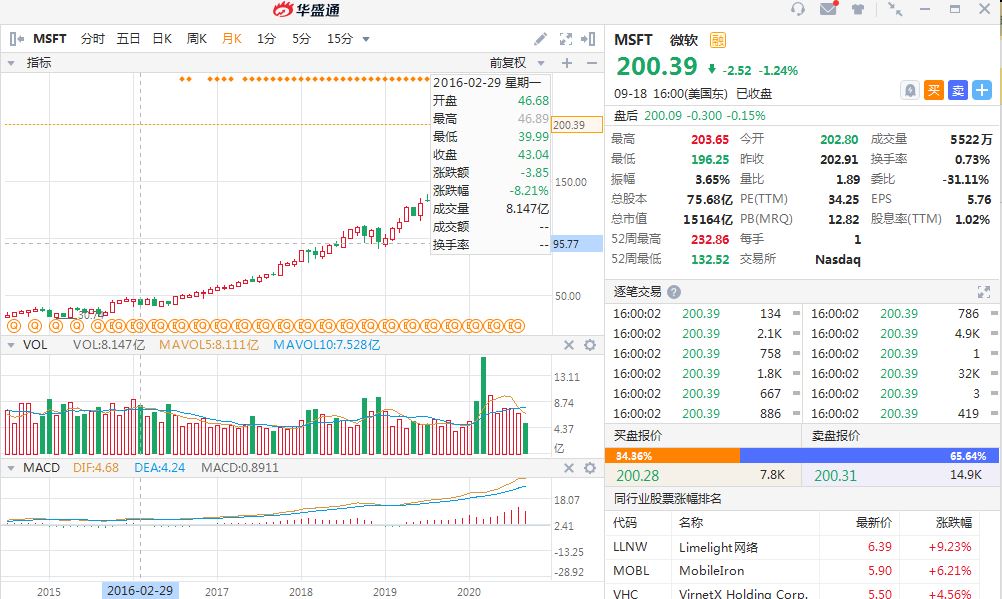 明源云股份最新消息,明源云上市