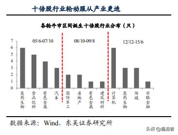 a股5倍牛股一览表,a股近十年有哪些牛股