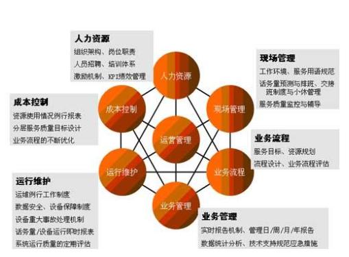 电子商务的岗位名称和岗位需求,电子商务对应的岗位要求