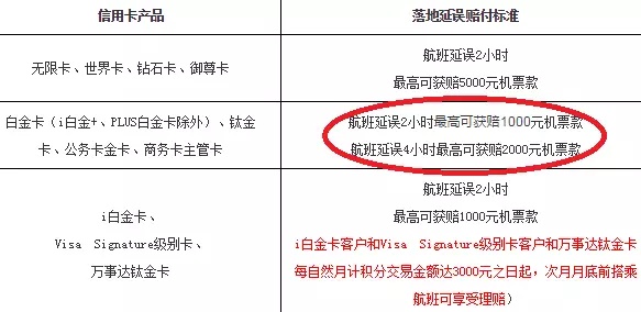 玩转免费延误险,从此再也不怕航班延误