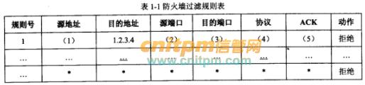 2019年信息安全工程师真题完整版,信息安全工程师考证题目答案