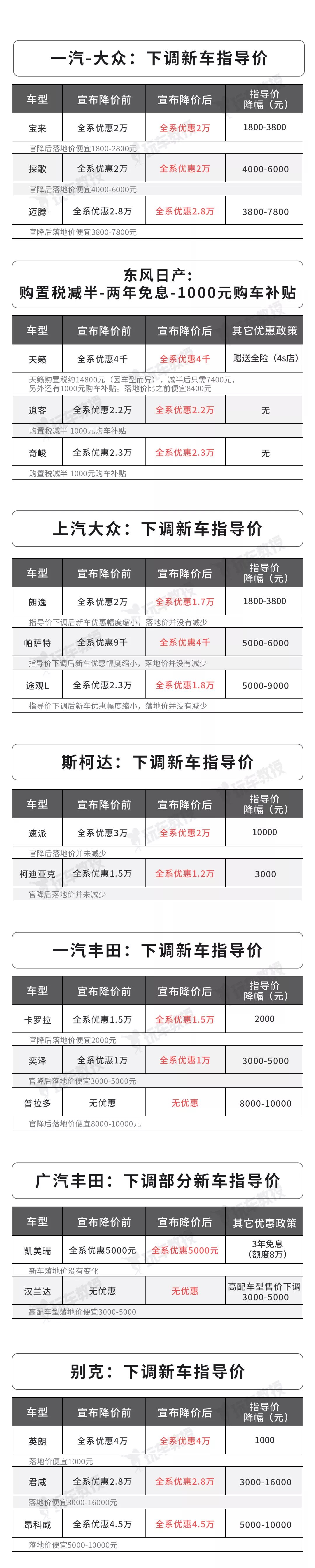 丰田汽车降价最新信息,大众丰田汽车优惠多少