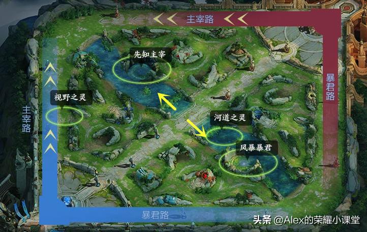 王者荣耀kpl大辅游走是怎么游走的,王者荣耀kpl职业细节操作