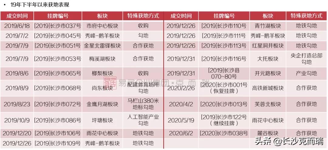 建发房产产品排名,建发房产新中式新品