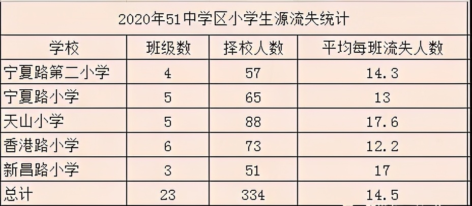 大连五十一中学中考成绩,50中2019中考成绩
