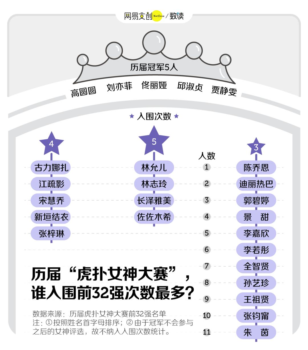 虎扑直男票选女神成果,虎扑女神看直男审美