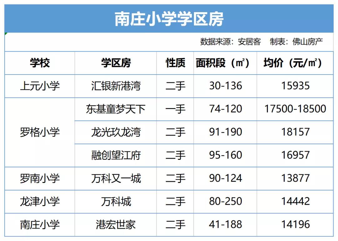 禅城六居学区房是哪里的,佛山禅城朝安地铁站学区房