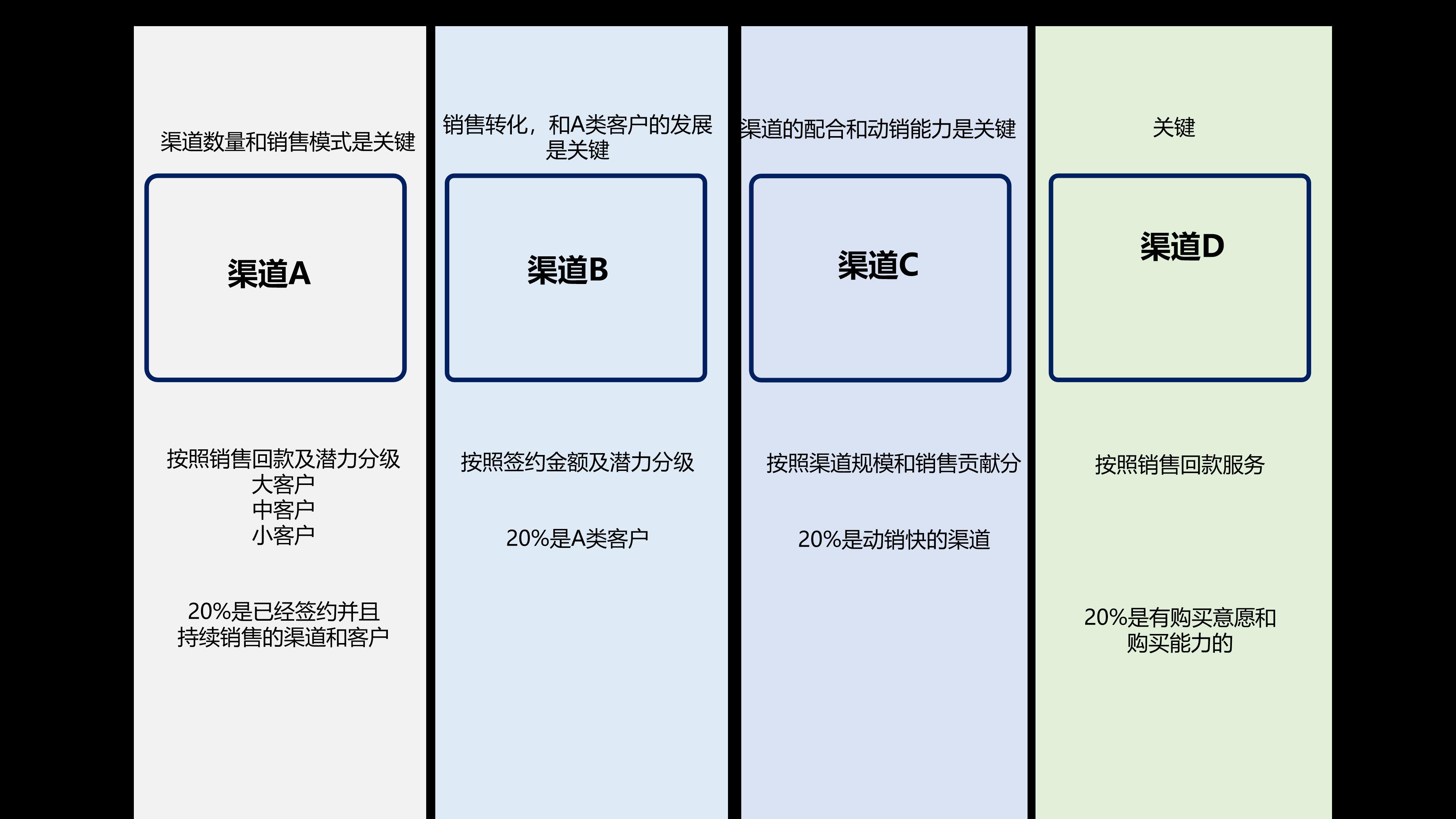 做销售是先了解产品还是技巧,做销售要怎样才能把产品推销出去