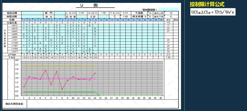iatf16949过程分析常用的两种工具,如何讲iatf16949控制计划